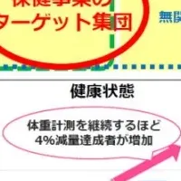 新しい減量支援プログラム