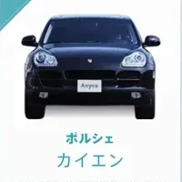 Anyca人気車ランキング