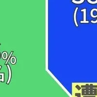 ご近所トラブルの実態
