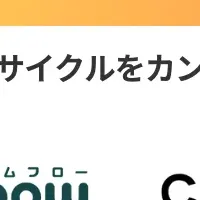 従業員管理強化