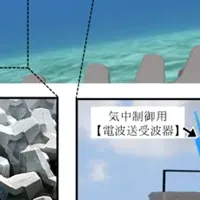 無線切離し装置「MIX」