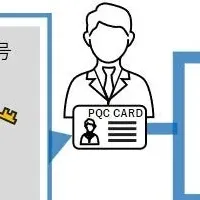 ハイブリッドICカードの開発