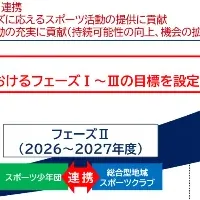 JSPOの運動部改革
