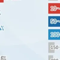 日経平均暴落とNISA