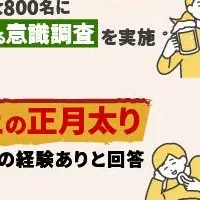 正月太りの実態