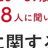 正月太りの意識調査